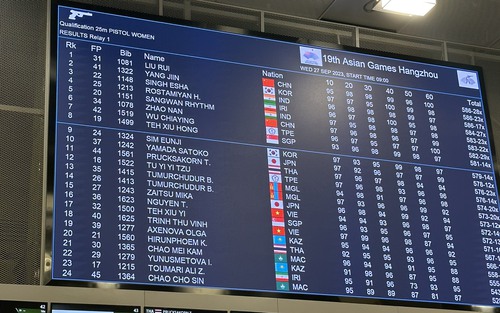 Văng khỏi TOP 8, xạ thủ giành vé dự Olympic không thể vào TOP 8 ASIAD