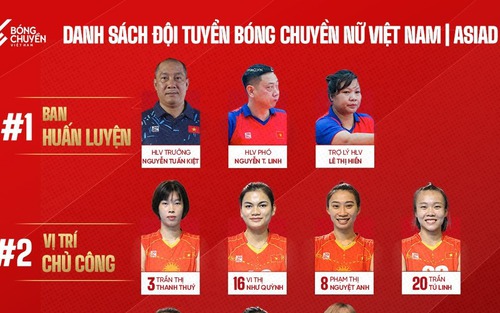 Lịch thi đấu bóng chuyền ASIAD 2023 hôm nay: Thái Lan, Trung Quốc và Nhật Bản thị uy sức mạnh