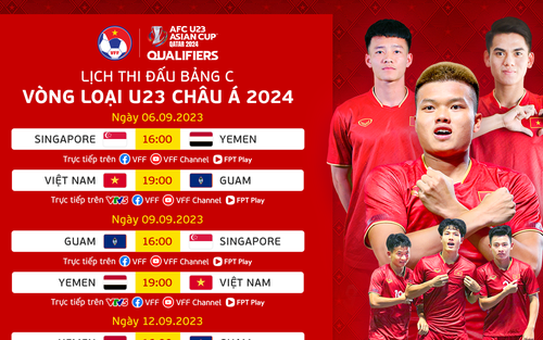 Bảng xếp hạng Vòng loại U23 châu Á mới nhất: U23 Việt Nam sẽ bứt tốc