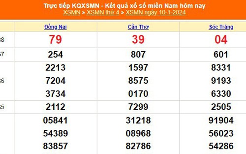 XSMN 10/1, kết quả xổ số miền nam hôm nay 10/1/2024, XSMN ngày 10 tháng 1
