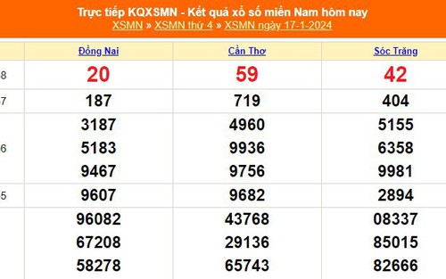 XSMN 17/1, kết quả xổ số miền Nam hôm nay 17/1/2024, XSMN thứ Tư ngày 17 tháng 1