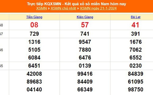 XSMN 21/1, kết quả xổ số miền Nam hôm nay 21/1/2024, KQXSMN ngày 21 tháng 1