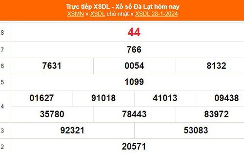 XSDL 28/1, kết quả xổ số Đà Lạt hôm nay 28/1/2024, KQXSDL ngày 28 tháng 1