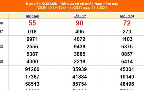 XSMN 31/1, kết quả xổ số miền Nam hôm nay 31/1/2024, KQXSMN ngày 31 tháng 1