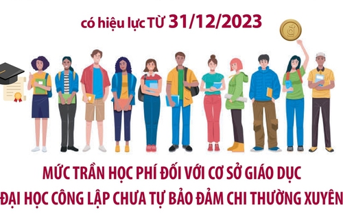Chính phủ sửa đổi, bổ sung quy định mới về học phí