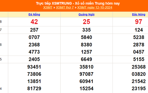 XSMT 12/10 - Kết quả xổ số miền Trung hôm nay 12/10/2024 - Trực tiếp xổ số hôm nay ngày 12 tháng 10
