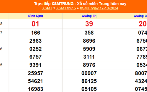 XSMT 17/10 - Kết quả xổ số miền Trung hôm nay 17/10/2024 - Trực tiếp XSMT ngày 17 tháng 10