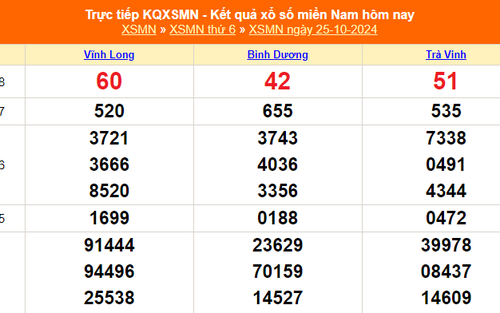 XSMN 25/10 - Kết quả xổ số miền Nam hôm nay 25/10/2024 - Trực tiếp XSMN ngày 25 tháng 10