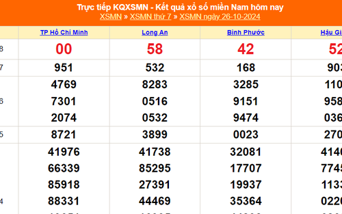 XSMN 26/10 - Kết quả xổ số miền Nam hôm nay 26/10/2024 - Trực tiếp XSMN ngày 26 tháng 10