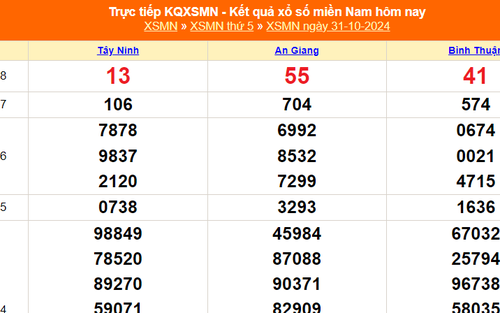 XSMN 31/10 - Kết quả xổ số miền Nam hôm nay 31/10/2024 - Trực tiếp XSMN ngày 31 tháng 10