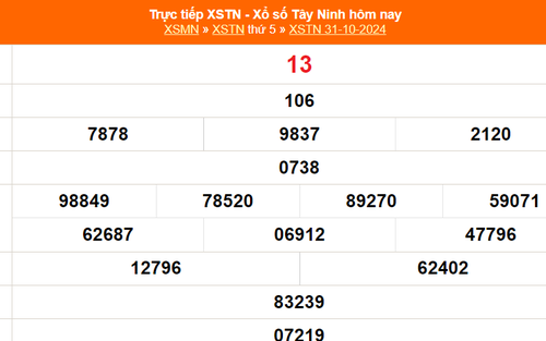 XSTN 31/10 - Kết quả xổ số Tây Ninh hôm nay 31/10/2024 - Trực tiếp XSTN ngày 31 tháng 10