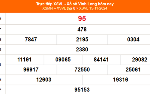 XSVL 15/11 - Kết quả xổ số Vĩnh Long hôm nay 15/11/2024 - Trực tiếp XSVL ngày 15 tháng 11