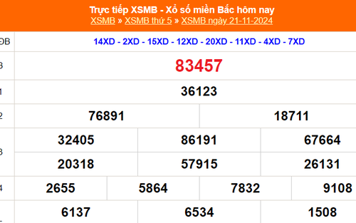XSMB 21/11 - Kết quả Xổ số miền Bắc hôm nay 21/11/2024 - KQSXMB thứ Năm ngày 21 tháng 11