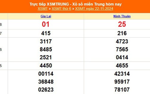XSMT 22/11 - Kết quả xổ số miền Trung hôm nay 22/11/2024 - KSXSMT thứ Sáu ngày 22 tháng 11