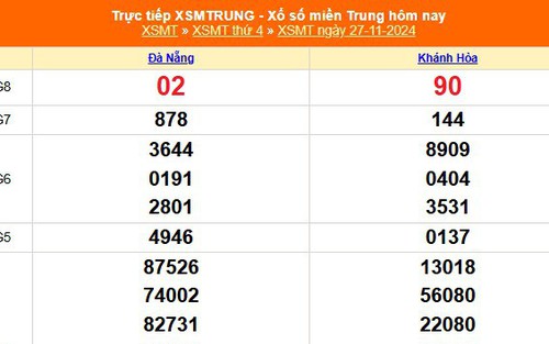 XSMT 27/11 - Kết quả xổ số miền Trung hôm nay 27/11/2024 - KQXSMT thứ Tư ngày 27 tháng 11