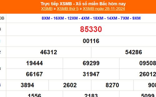 XSMB 28/11 - Kết quả Xổ số miền Bắc hôm nay 28/11/2024 - KQSXMB thứ Năm ngày 28 tháng 11