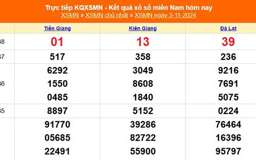XSMN 3/11 - Kết quả xổ số miền Nam hôm nay 3/11/2024 - Trực tiếp XSMN ngày 3 tháng 11