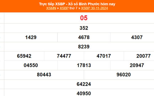 XSBP 30/11 - Kết quả xổ số Bình Phước hôm nay 30/11/2024 - Trực tiếp XSBP ngày 30 tháng 11