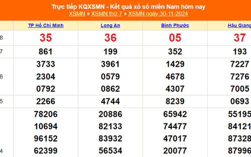 XSMN 30/11 - Kết quả xổ số miền Nam hôm nay 30/11/2024 - Trực tiếp XSMN ngày 30 tháng 11