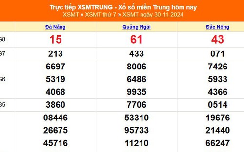 XSMT 30/11 - Kết quả xổ số miền Trung hôm nay 30/11/2024 - KQXSMT thứ Bẩy ngày 30 tháng 11