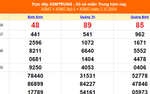 XSMT 7/11 - Kết quả xổ số miền Trung hôm nay 7/11/2024 - KQXSMT thứ Năm ngày 7 tháng 11