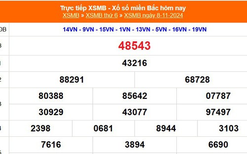 XSMB 8/11 - Kết quả Xổ số miền Bắc hôm nay 8/11/2024 - KQSXMB thứ Sáu ngày 8 tháng 11