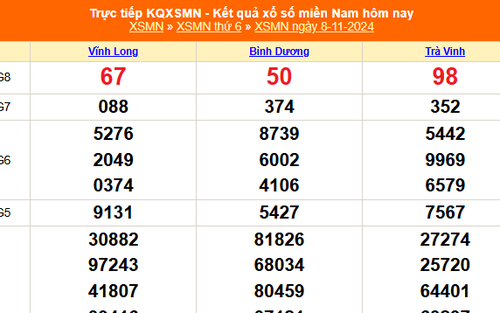 XSMN 8/11 - Kết quả xổ số miền Nam hôm nay 8/11/2024 - Trực tiếp XSMN ngày 8 tháng 11