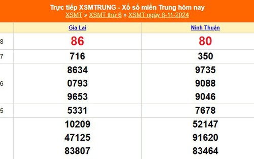 XSMT 8/11- Kết quả xổ số miền Trung hôm nay 8/11/2024 - KQXSMT thứ Sáu ngày 8 tháng 11
