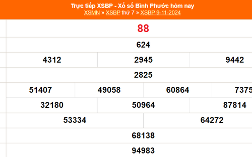 XSBP 9/11 - Kết quả xổ số Bình Phước hôm nay 9/11/2024 - Trực tiếp XSBP ngày 9 tháng 11