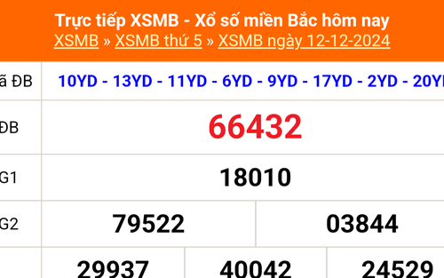 XSMB 12/12 - Kết quả Xổ số miền Bắc hôm nay 12/12/2024 - KQSXMB thứ Năm ngày 12 tháng 12