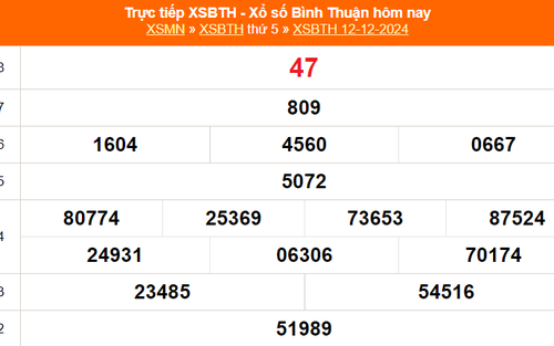 XSBTH 12/12 - Kết quả xổ số Bình Thuận hôm nay 12/12/2024 - Trực tiếp XSBTH ngày 12 tháng 12