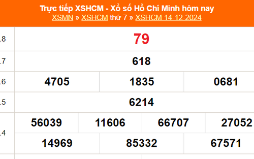 XSHCM 14/12 - XSTP thứ Bảy - Kết quả xổ số Hồ Chí Minh hôm nay ngày 14/12/2024