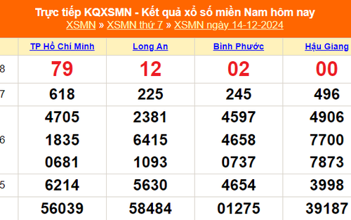 XSMN 14/12 - Kết quả xổ số miền Nam hôm nay 14/12/2024 - Trực tiếp XSMN ngày 14 tháng 12