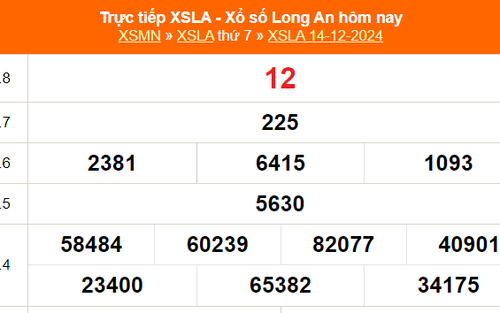 XSLA 14/12 - Kết quả xổ số Long An hôm nay 14/12/2024 - Trực tiếp XSLA ngày 14 tháng 12
