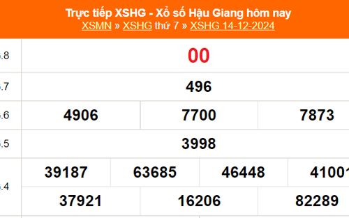 XSHG 14/12 - Kết quả xổ số Hậu Giang hôm nay 14/12/2024 - Trực tiếp XSHG ngày 14 tháng 12