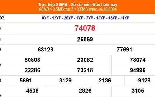 XSMB 14/12 - Kết quả Xổ số miền Bắc hôm nay 14/12/2024 - KQSXMB thứ Bẩy ngày 14 tháng 12