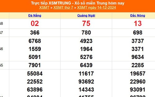 XSMT 14/12 - Kết quả xổ số miền Trung hôm nay 14/12/2024 - KQXSMT thứ Bẩy ngày 14 tháng 12