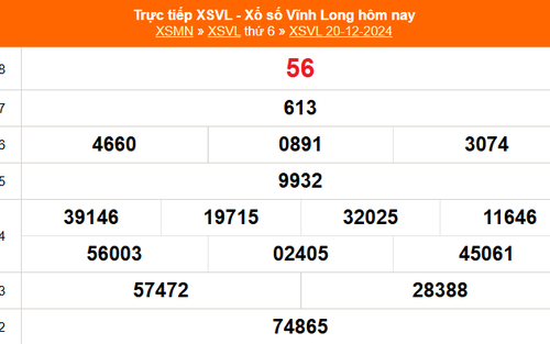 XSVL 20/12 - Kết quả xổ số Vĩnh Long hôm nay 20/12/2024 - Trực tiếp XSVL ngày 20 tháng 12