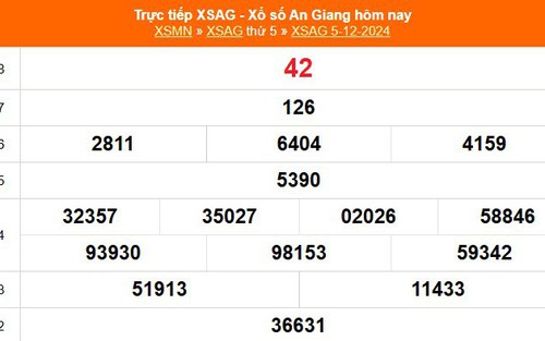 XSAG 5/12 - Kết quả xổ số An Giang hôm nay 5/12/2024 - Trực tiếp XSAG ngày 5 tháng 12