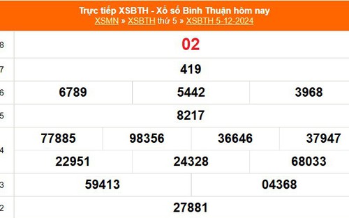 XSBTH 5/12 - Kết quả xổ số Bình Thuận hôm nay 5/12/2024 - Trực tiếp XSBTH ngày 5 tháng 12