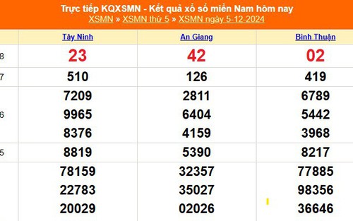 XSMN 5/12 - Kết quả xổ số miền Nam hôm nay 5/12/2024 - Trực tiếp XSMN ngày 5 tháng 12