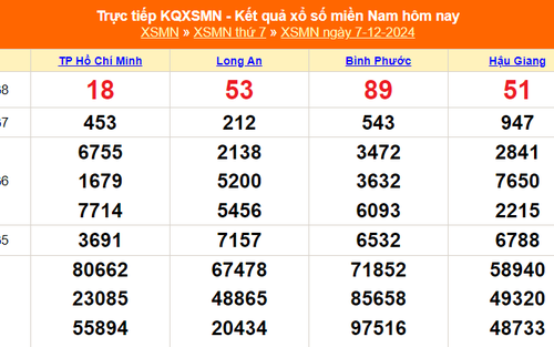 XSMN 7/12 - Kết quả xổ số miền Nam hôm nay 7/12/2024 - Trực tiếp XSMN ngày 7 tháng 12