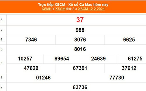 XSCM 12/2, kết quả xổ số Cà Mau hôm nay 12/2/2024, KQXSCM ngày 12 tháng 2