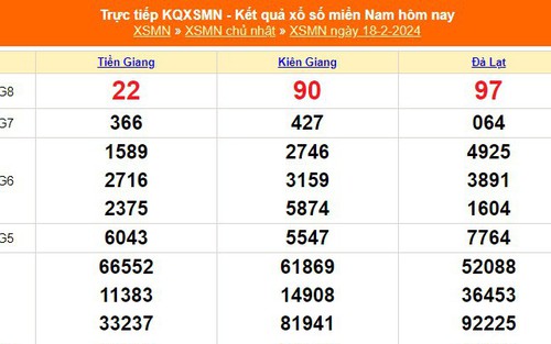 XSMN 18/2, kết quả xổ số miền Nam hôm nay 18/2/2024, KQXSMN Chủ nhật ngày 18 tháng 2