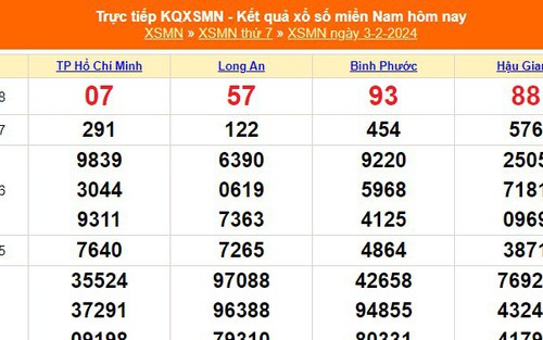 XSMN 3/2, kết quả xổ số miền nam hôm nay 3/2/2024, XSMN ngày 3 tháng 2