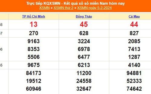 XSMN 5/2, kết quả xổ số miền nam hôm nay 5/2/2024, KQXSMN ngày 5 tháng 2