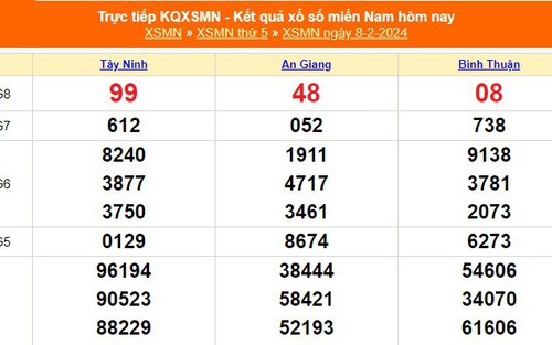 XSMN 8/2, kết quả xổ số miền Nam hôm nay 8/2/2024, XSMN ngày 8 tháng 2