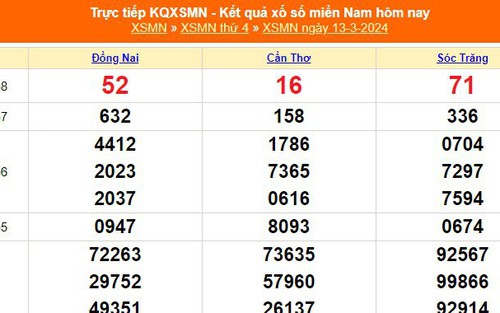 XSMN 13/3, kết quả xổ số miền Nam hôm nay 13/3/2024, trực tiếp XSMN ngày 13 tháng 3
