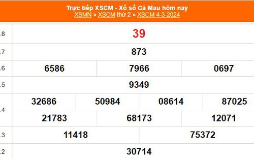 XSCM 4/3, kết quả xổ số Cà Mau hôm nay 4/3/2024, KQXSCM ngày 4 tháng 3