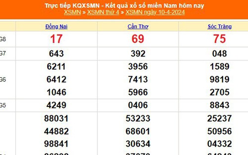 XSMN 10/4, kết quả xổ số miền Nam hôm nay 10/4/2024, KQXSMN ngày 10 tháng 4
